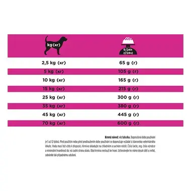 PURINA® PRO PLAN® VETERINARY DIETS Canine UR Urinary, granule pro psy