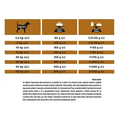 PURINA® PRO PLAN® VETERINARY DIETS Canine NF Renal Function, granule pro psy