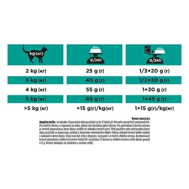 PURINA® PRO PLAN® VETERINARY DIETS Feline EN St/Ox Gastrointestinal, granule pro kočky