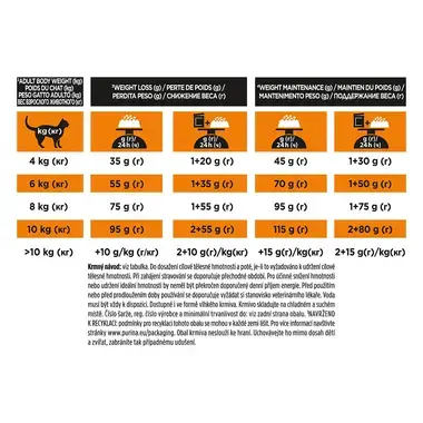 PURINA® PRO PLAN® VETERINARY DIETS Feline OM St/Ox Obesity Management, granule pro kočky