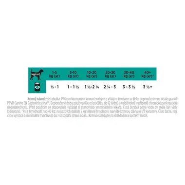 PURINA® PRO PLAN® VETERINARY DIETS Canine EN Gastrointestinal, konzervované krmivo pro psy