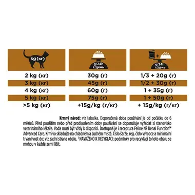PURINA® PRO PLAN® VETERINARY DIETS Feline NF St/Ox Renal Function, granule pro kočky