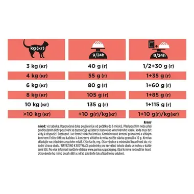 ​PURINA® PRO PLAN® VETERINARY DIETS Feline DM St/Ox Diabetes Management, granule pro kočky