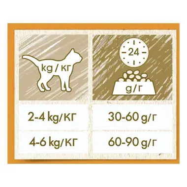 CAT CHOW ADULT losos a tuňák