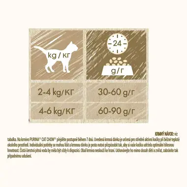 CAT CHOW SPECIAL CARE Urinary Tract Health