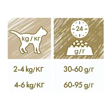 CAT CHOW SPECIAL CARE 3 IN 1