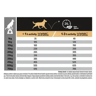 PURINA® PRO PLAN® Medium Adult Everyday Nutrition, kuře
