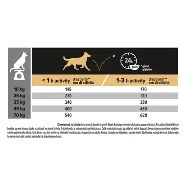 PURINA® PRO PLAN® Medium & Large Adult 7+ Age Denfence, kuře