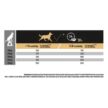 PURINA® PRO PLAN® Medium & Large Adult 7+ Sensitive Skin, losos