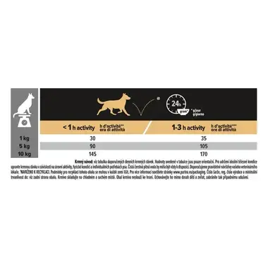 PURINA® PRO PLAN® Small & Mini Adult Dog 9+ Age Defence, kuře