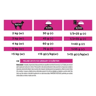 PURINA® PRO PLAN® VETERINARY DIETS Feline UR St/Ox Urinary, granule pro kočky s kuřetem