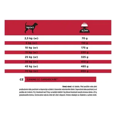 PURINA® PRO PLAN® VETERINARY DIETS Canine CC CardioCare, granule pro psy