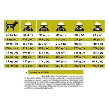 VETERINARY DIETS Canine HP Hepatic
