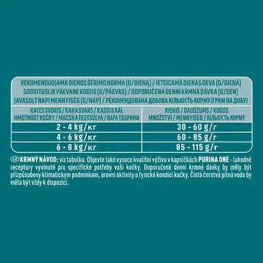 PURINA ONE BIFENSIS Difficult Appetite s treskou a pstruhem