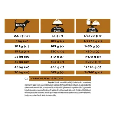PURINA® PRO PLAN® VETERINARY DIETS Canine NF Renal Function, konzervované krmivo pro psy