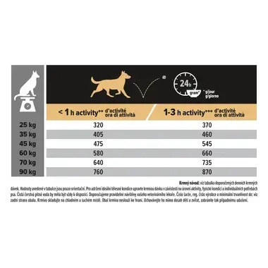 PURINA® PRO PLAN® Large Adult Robust Dog Sensitive Digestion, jehněčí