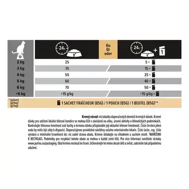 PURINA® PRO PLAN® Adult 7+ LONGEVIS, losos