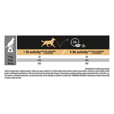 PURINA® PRO PLAN® Small & Mini Adult Dog Duo Delice, granule pro psy s hovězím