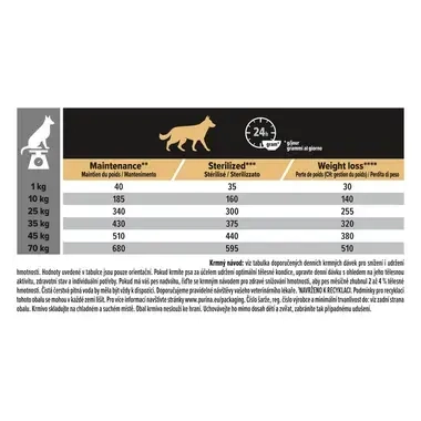 PURINA® PRO PLAN® All Sizes Adult Light Sterilised, granule pro psy s jehněčím