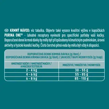 PURINA ONE BIFENSIS Sensitive s krůtou a rýží