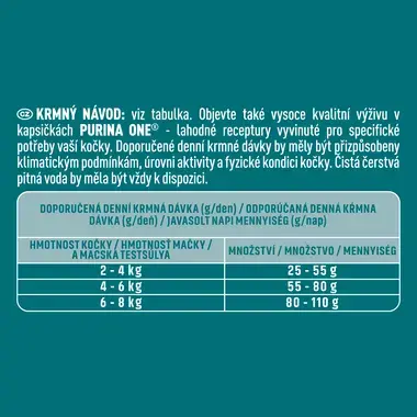 PURINA ONE BIFENSIS Indoor s krůtou a celozrnnými obilovinami