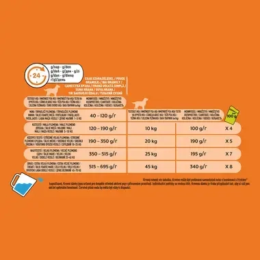 FRISKIES® Balance s kuřetem a zeleninou