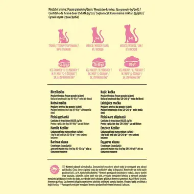 Friskies Junior granule pro koťata kuře a krůta, s mlékem, zelenina