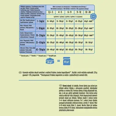 Friskies Junior granule pro štěňata kuře, zelenina s mlékem