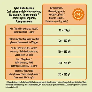 Friskies Balance granule pro psy kuře, hovězí, zelenina