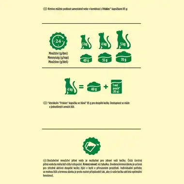 Friskies Indoor granule pro kočky kuře, krůta