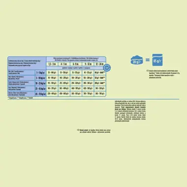Friskies Junior granule pro štěňata krůta, zelenina s mlékem