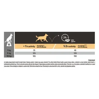 PURINA® PRO PLAN® Small & Mini Adult s EVERYDAY NUTRITION a vysokým obsahem kuřete