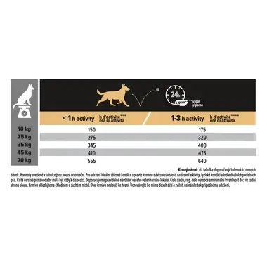 PURINA® PRO PLAN® Medium & Large Adult 7+ Sensitive Skin, losos