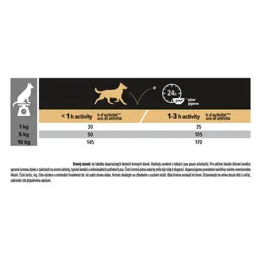 PURINA® PRO PLAN® Small & Mini Adult Dog  9+ Age Defence, kuře