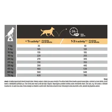 ​PURINA® PRO PLAN® Medium Adult Sensitive Digestion pro citlivé zažívání, s vysokým obsahem jehněčího