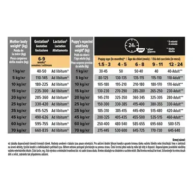 PURINA® PRO PLAN® Medium Puppy Sensitive Digestion, jehněčí