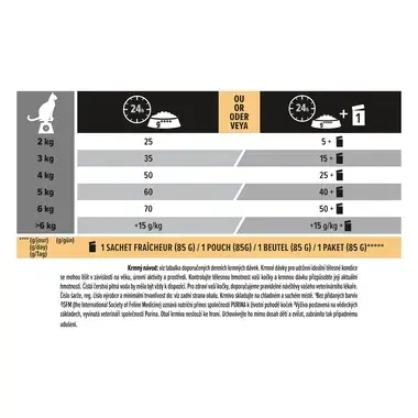 PURINA® PRO PLAN® Adult 7+ LONGEVIS, losos