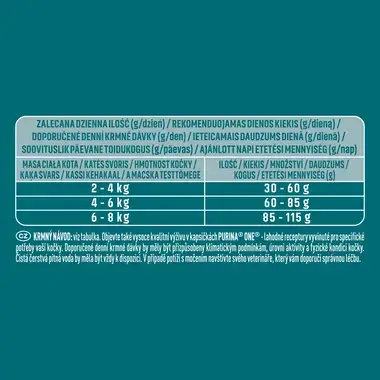 Purina ONE Bifensis Urinary Care granule pro kočky kuře