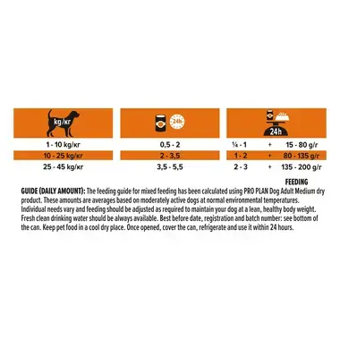 PRO PLAN ALL SIZE ADULT Everyday Nutrition konzerva pro psy s jehněčím ve šťávě