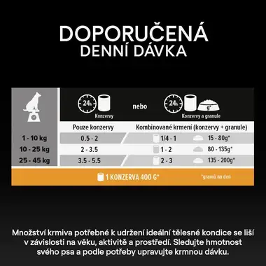PRO PLAN ALL SIZE ADULT kuře ve šťávě - doporučená denní dávka