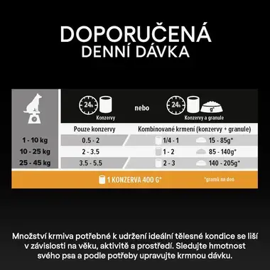 PRO PLAN ALL SIZE ADULT krůta v želé - doporučená denní dávka