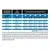 PURINA® PRO PLAN® VETERINARY DIETS Canine DRM Dermatosis, granule pro psy