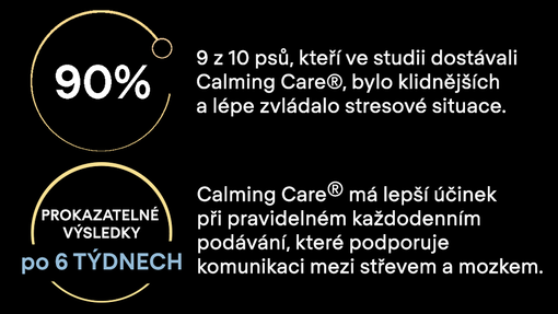 Calming Care®: 90 % psů v klinické studii bylo klidnějších a lépe zvládalo stresové situace. Prokazatelné výsledky po 6 týdne